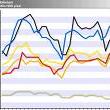 Trend Cronologico '+des_risu+'